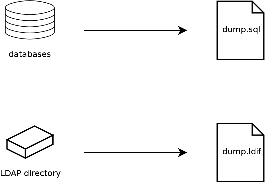 Sao lưu cơ sở dữ liệu